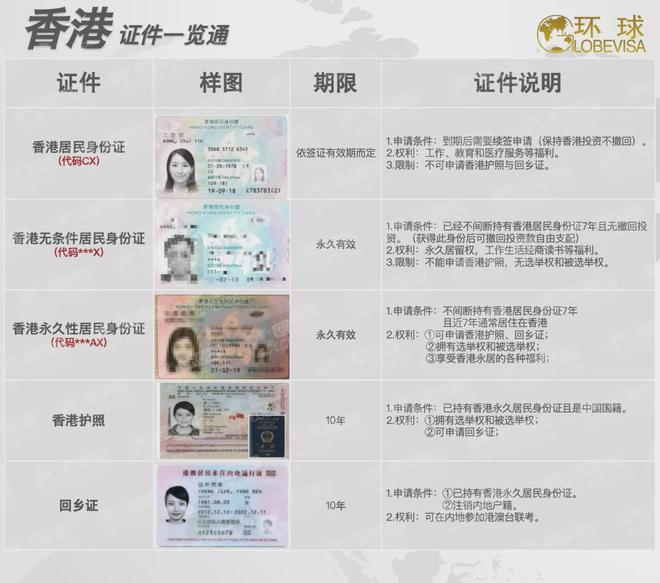 市面上那些对香港身份的常见误区
